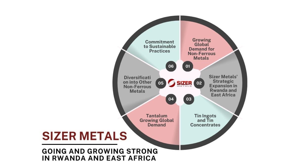 SIZER METALS